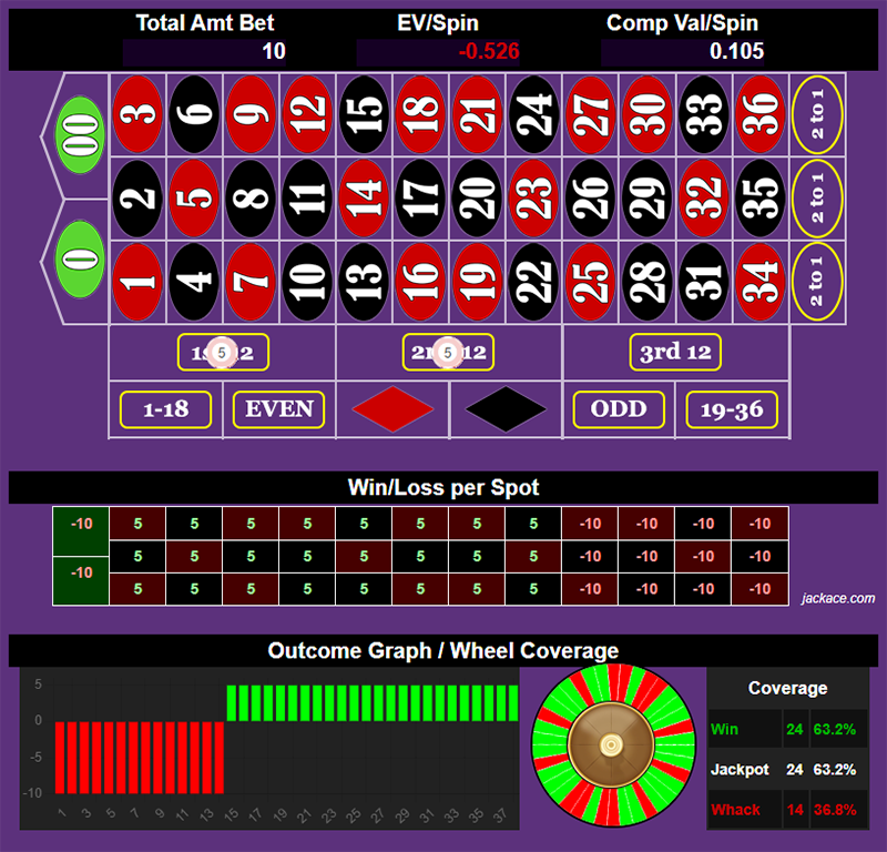 Roulette Bet Analyzer bets for Pendulum