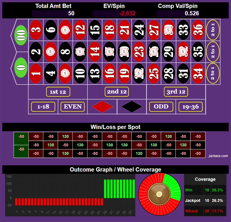 Roulette Bet Analyzer bets for Lever Up