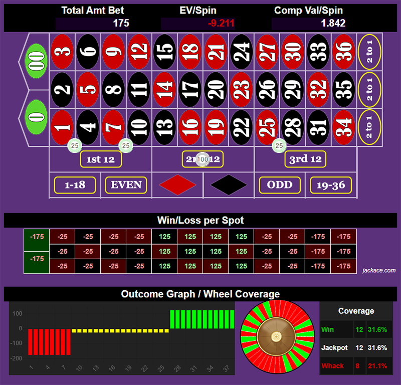 Roulette Bet Analyzer bets for Residents of the Streets