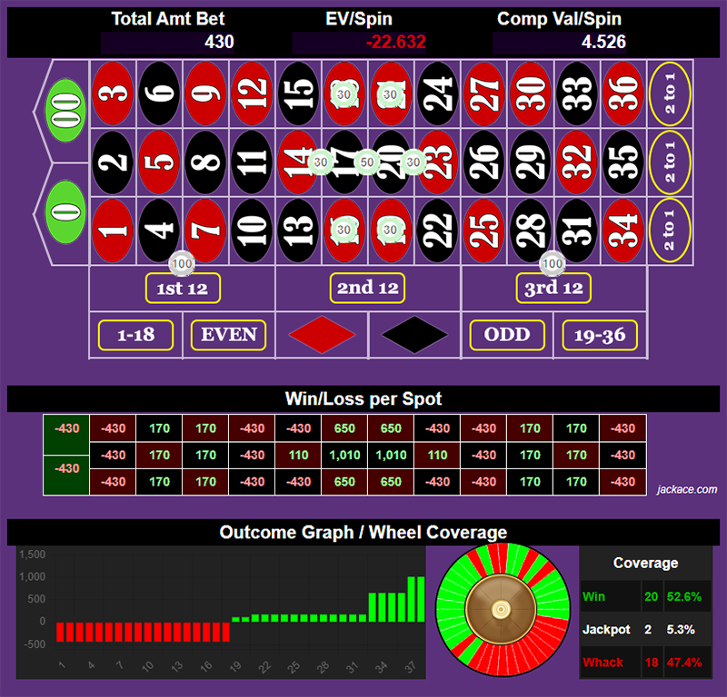 Roulette Bet Analyzer bets for In a Clint Eastwood Accent 🤠