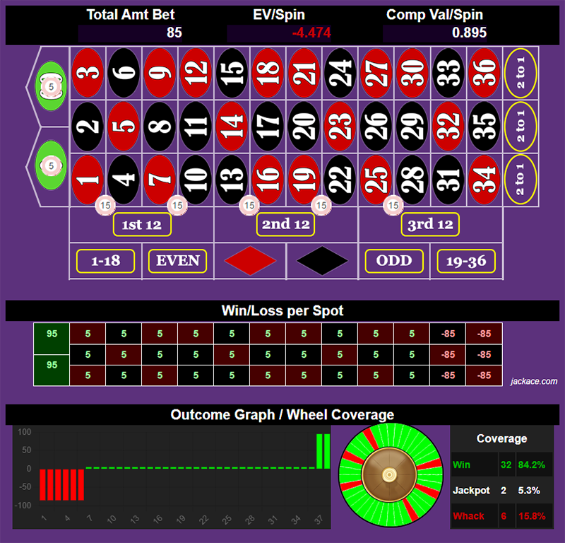 Roulette Bet Analyzer bets for Go Big Green 🟩
