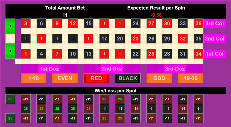 Roulette Bet Analyzer bets for Italian Grinder 🇮🇹