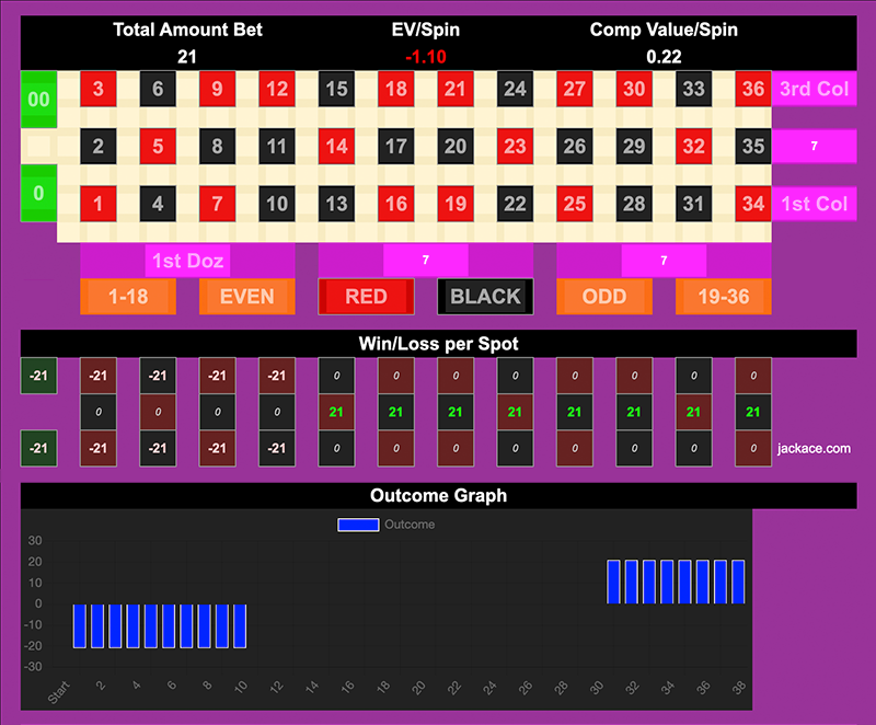 Roulette Bet Analyzer bets for 777 Broke Dick 🍆