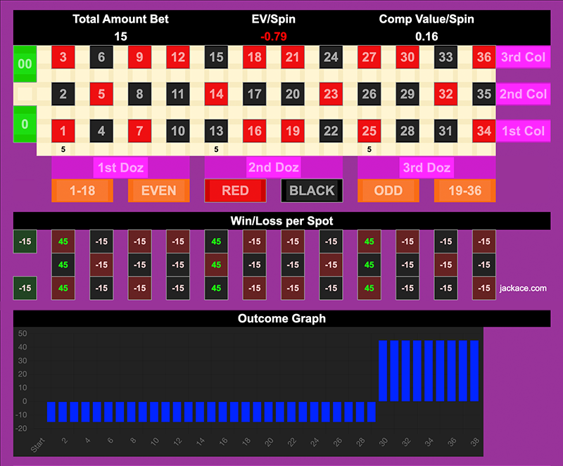 Roulette Bet Analyzer bets for Triple Penetration 🍆🍆🍆