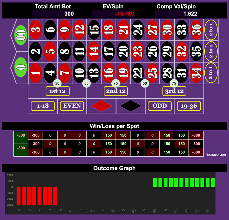 Roulette Bet Analyzer bets for Two Ways Double Street 🚗🚗