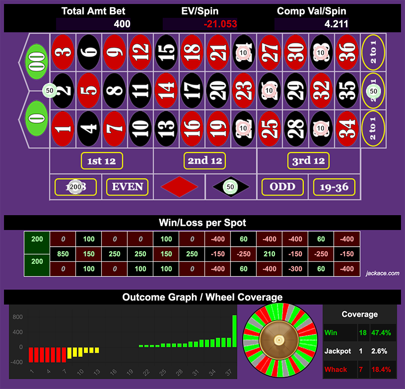 Roulette Bet Analyzer bets for Eggs in a Basket 🍳