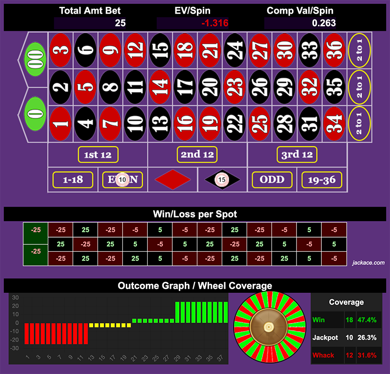 Roulette Bet Analyzer bets for Robe System 👘