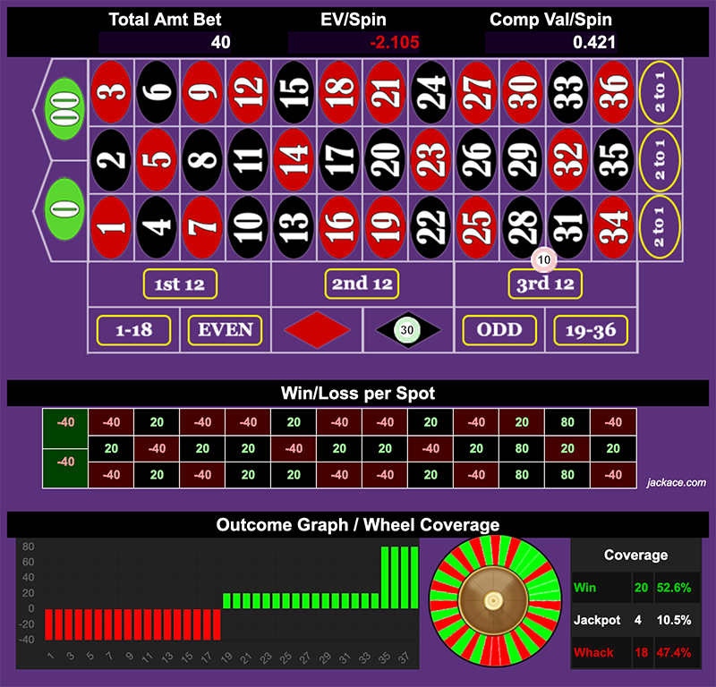 Roulette Bet Analyzer bets for Colored Double Street Degen 3.0 🟥🟧🟨🟩🟦🟪