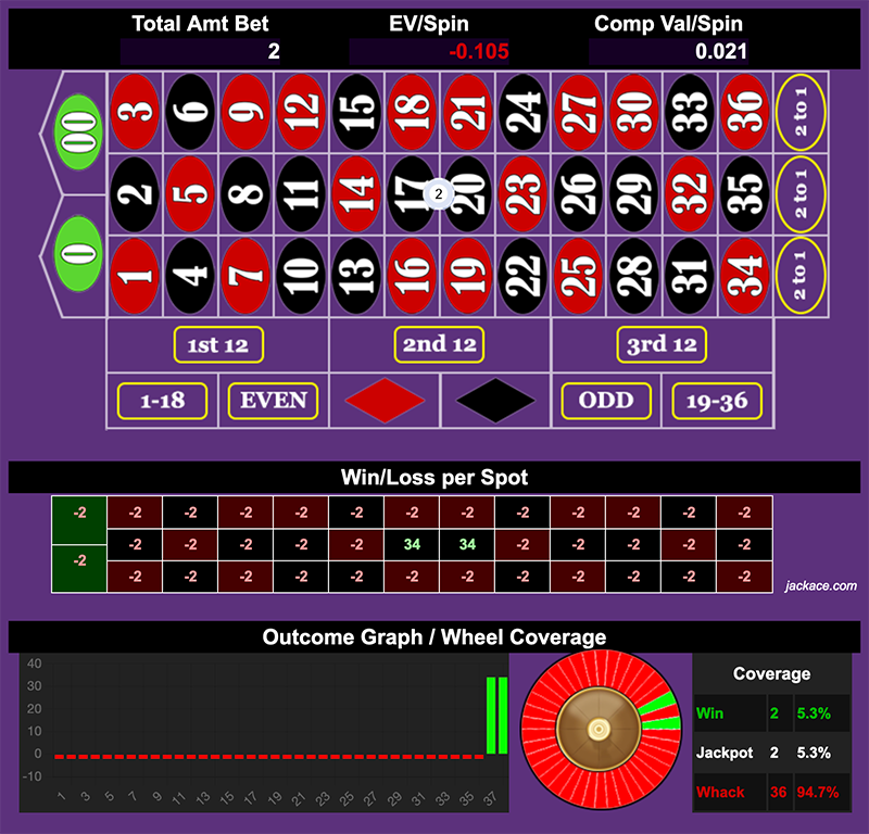 Roulette Bet Analyzer bets for R U Nuts? 🥜🥜🥜