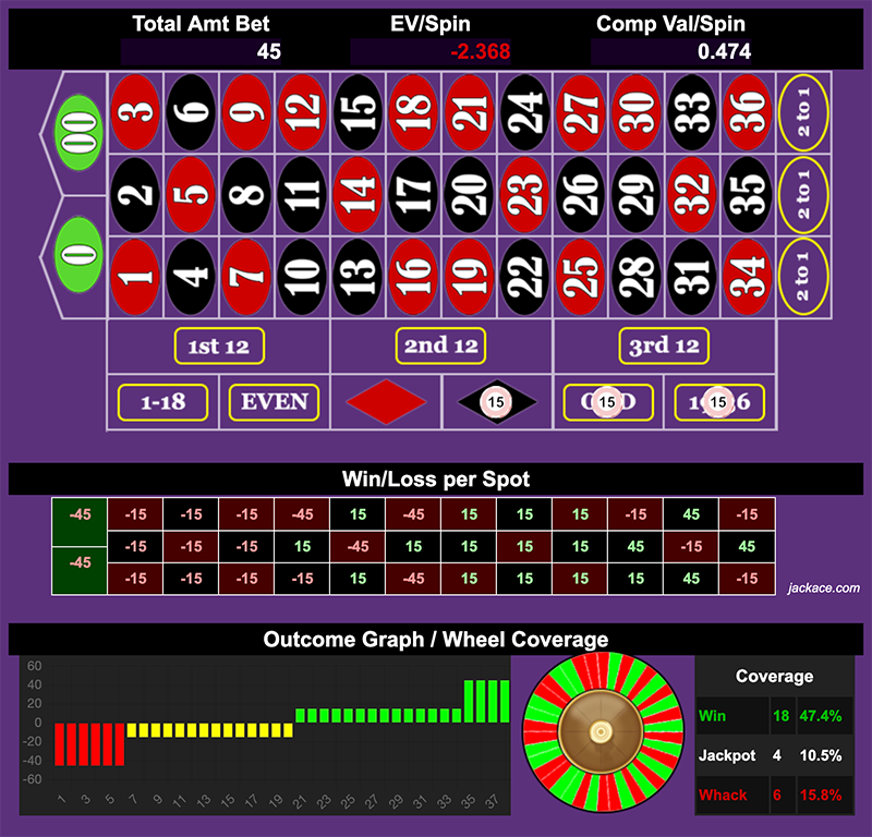 Roulette Bet Analyzer bets for Grapefruit Pie 🥧