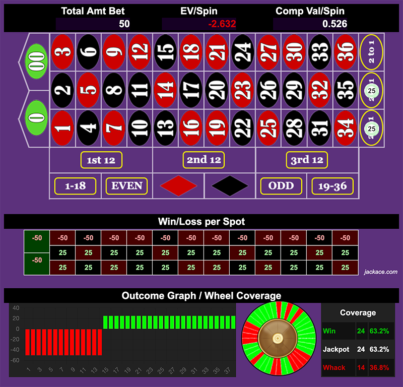 Roulette Bet Analyzer bets for Nolley Deluxe