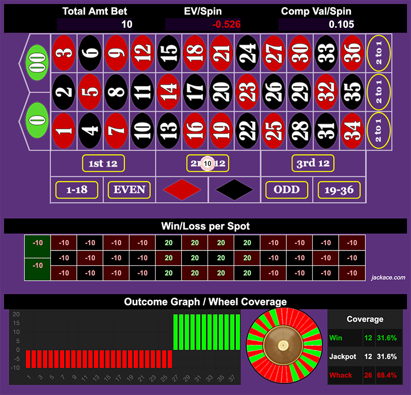 Roulette Bet Analyzer bets for BBL Hunter 🍑