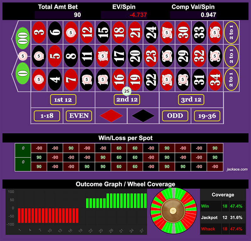 Roulette Bet Analyzer bets for Double Street Sandwich 🥪🥪