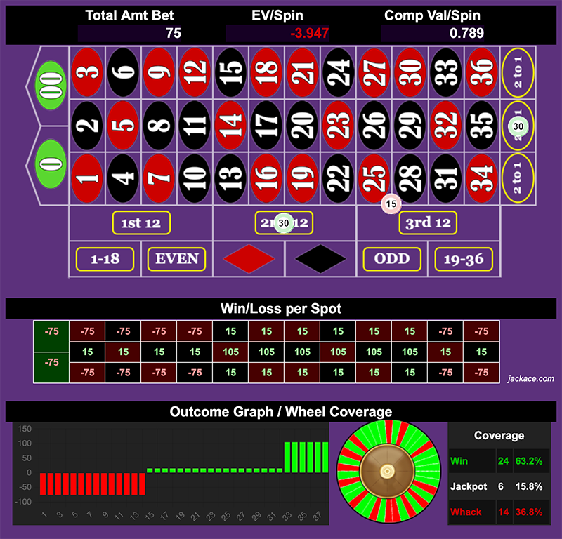 Roulette Bet Analyzer bets for DD1C ♰♰