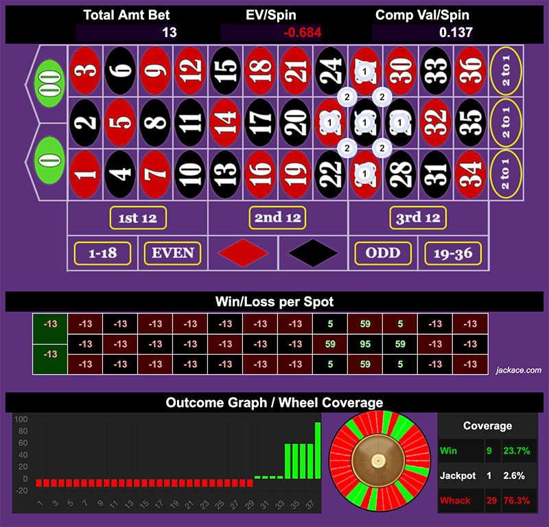 Roulette Bet Analyzer bets for Gemstone 💎💎