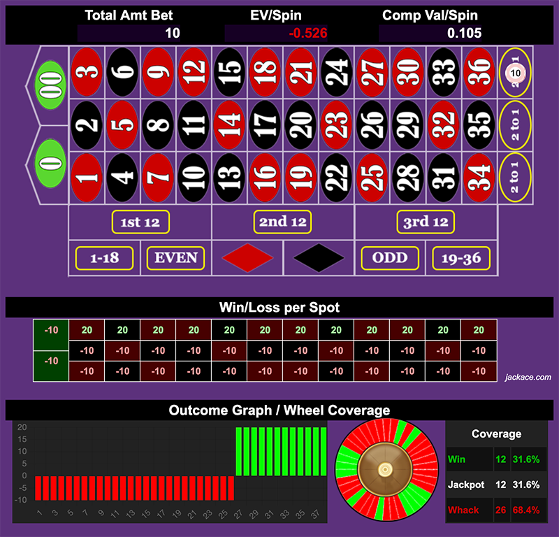 Roulette Bet Analyzer bets for David's Crazy 8s 🎱🎱