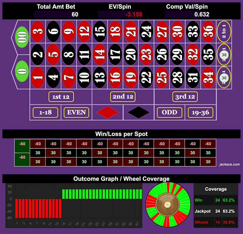 Roulette Bet Analyzer bets for Big Fish 🐠