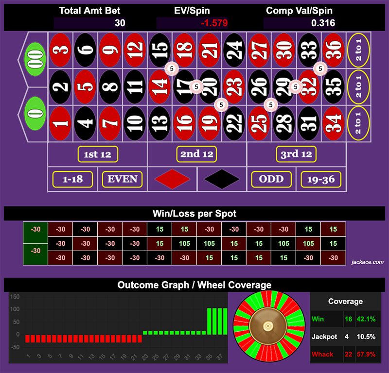 Roulette Bet Analyzer bets for Rat Race 🐀🏁