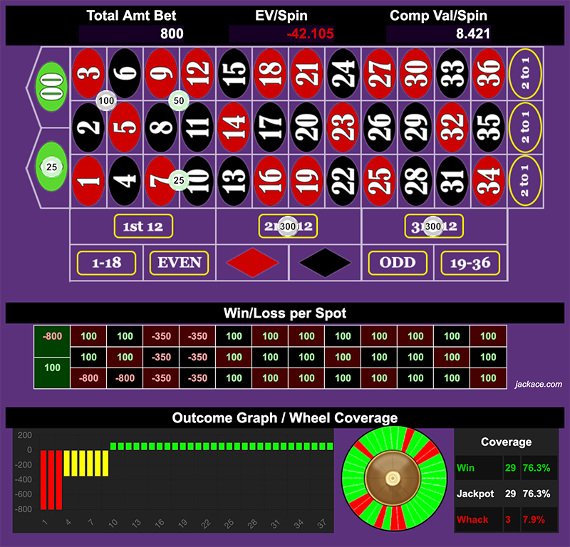 Roulette Bet Analyzer bets for Cover it all 👰🏻‍♂️👰🏻‍♂️