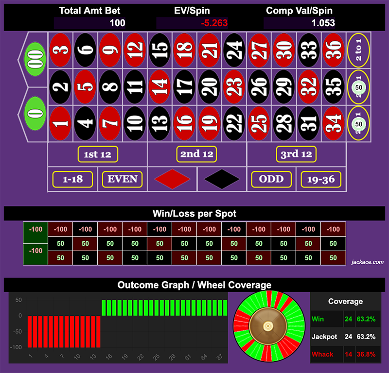Roulette Bet Analyzer bets for Nolley Remix 🎶🎶