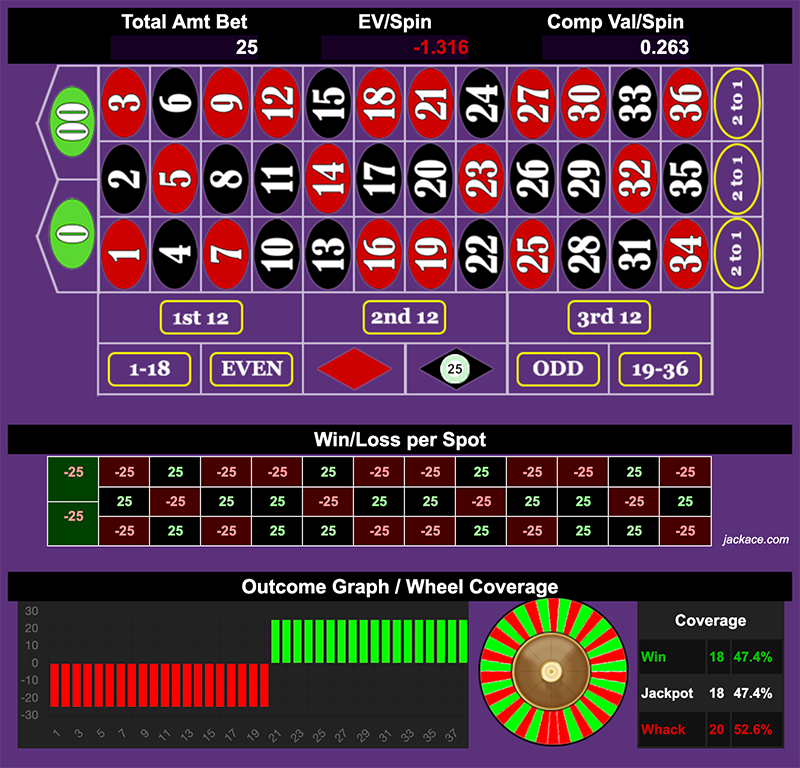 Roulette Bet Analyzer bets for Degen Tec 25 🔫🔫