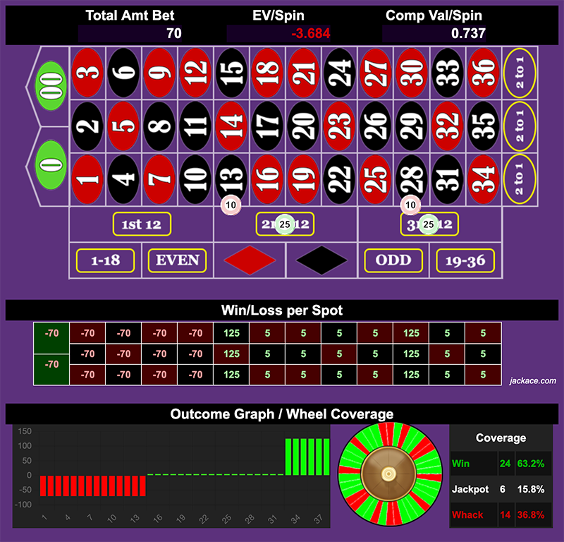 Roulette Bet Analyzer bets for Quarter and Dimes 🪙🪙