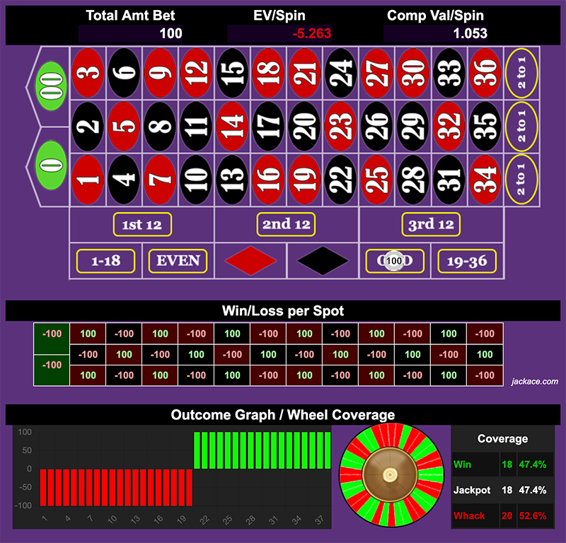 Roulette Bet Analyzer bets for CTB 🍑