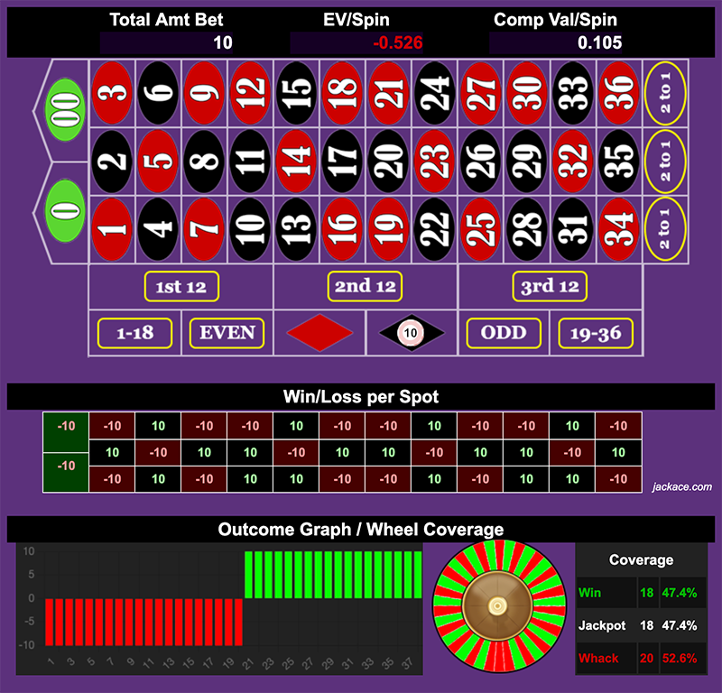 Roulette Bet Analyzer bets for Masaniello 🤌