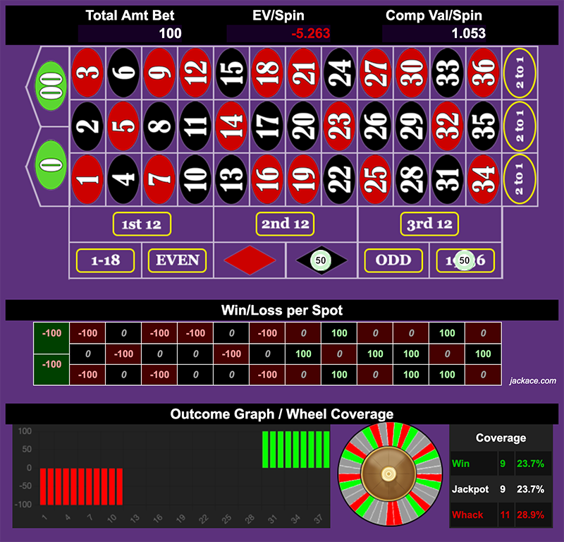 Roulette Bet Analyzer bets for Cake Fart 🎂💨