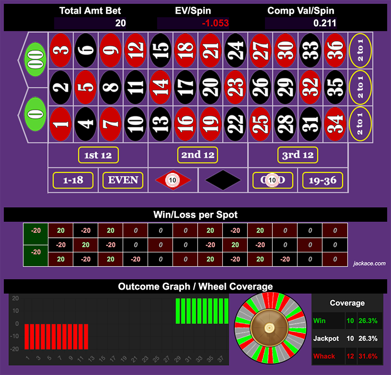 Roulette Bet Analyzer bets for Masaniello Gang Bang ππ