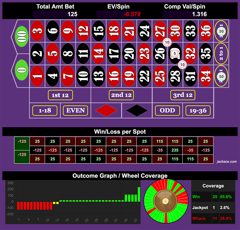 Roulette Bet Analyzer bets for ETFPP
