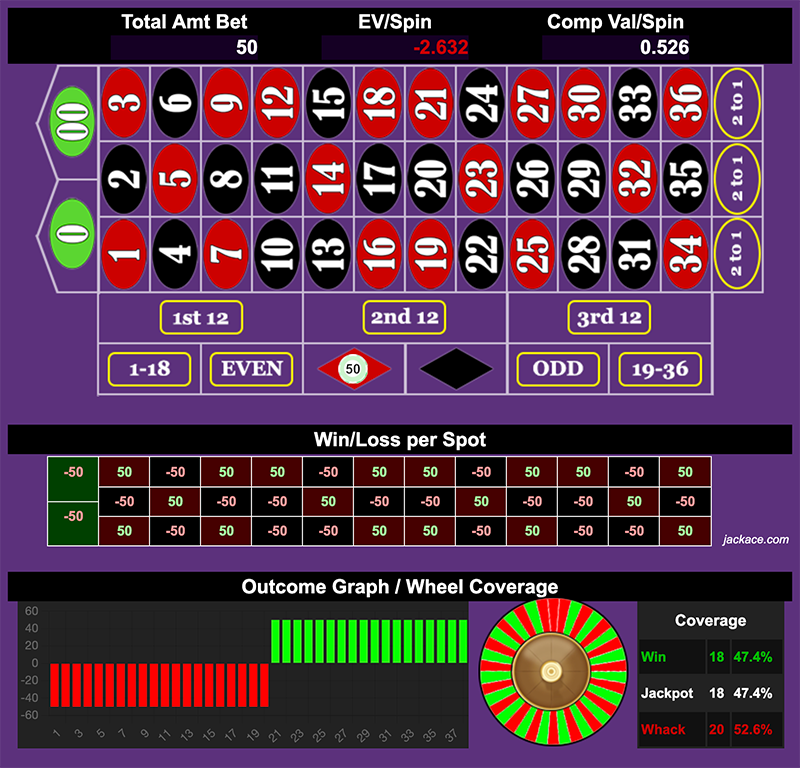 Roulette Bet Analyzer bets for RGB 🟥🟩⬛