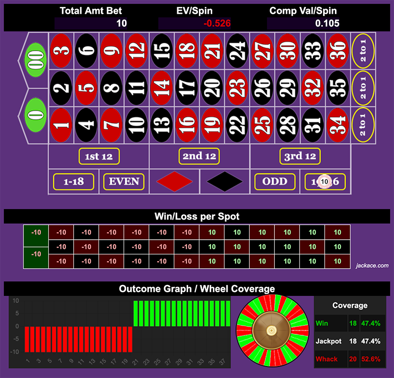Roulette Bet Analyzer bets for German 10 Shooter 🇩🇪
