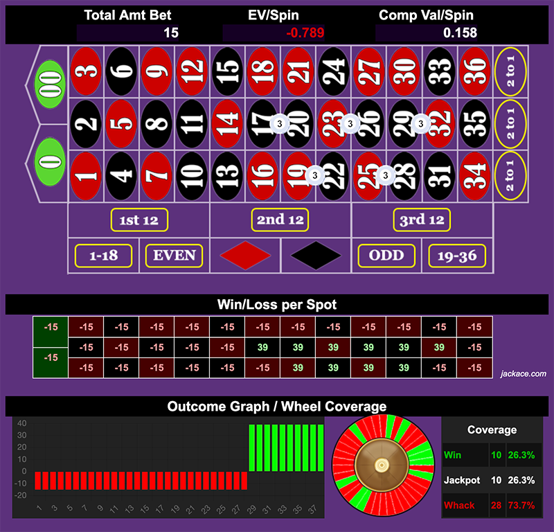 Roulette Bet Analyzer bets for Split it to get it 🖖