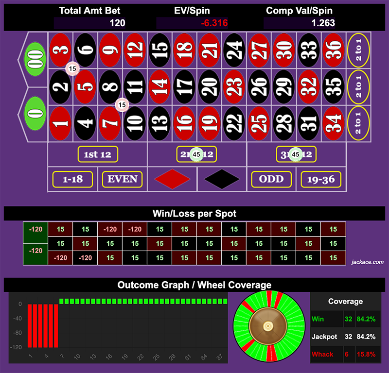 Roulette Bet Analyzer bets for Roman Secret