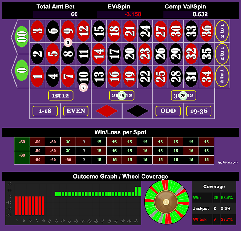 Roulette Bet Analyzer bets for Priapism 2.0