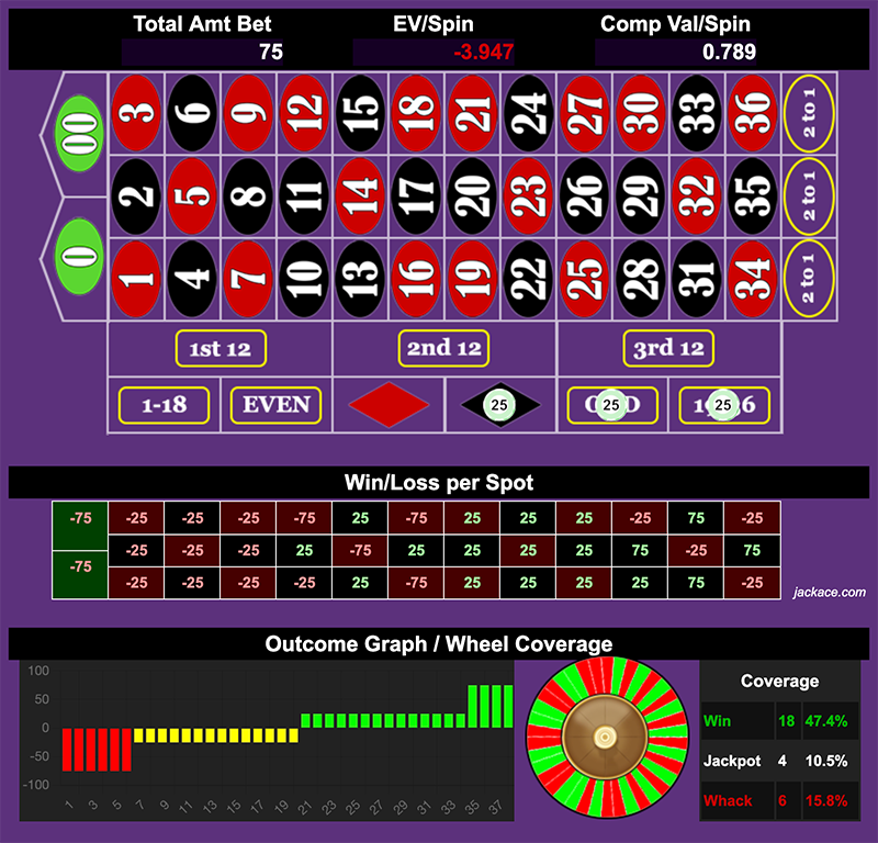 Roulette Bet Analyzer bets for 3 Wizards 🧙🧙‍♂️🧙