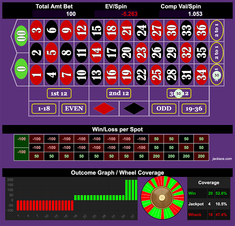 Roulette Bet Analyzer bets for Fib D1C