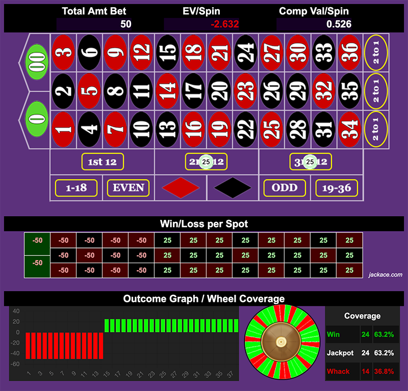 Roulette Bet Analyzer bets for Nolley Splits 🪓