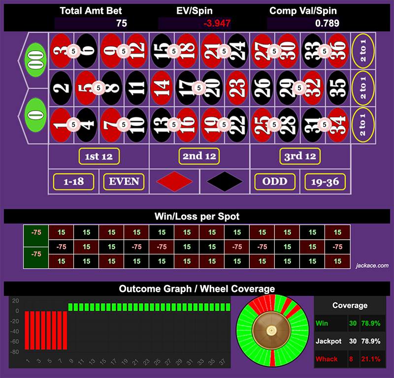 Roulette Bet Analyzer bets for Triple X Factor ❎❎❎