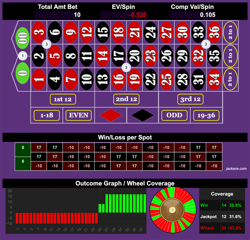 Roulette Bet Analyzer bets for Marital Bliss 🤵‍♂️👰‍♀️
