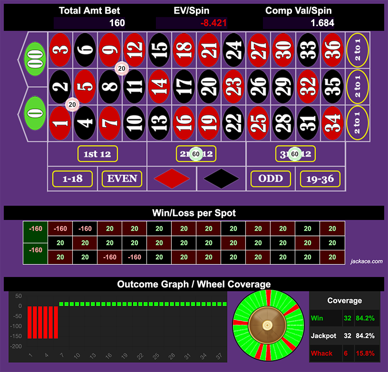 Roulette Bet Analyzer bets for Bounce on It ⛹️‍♂️