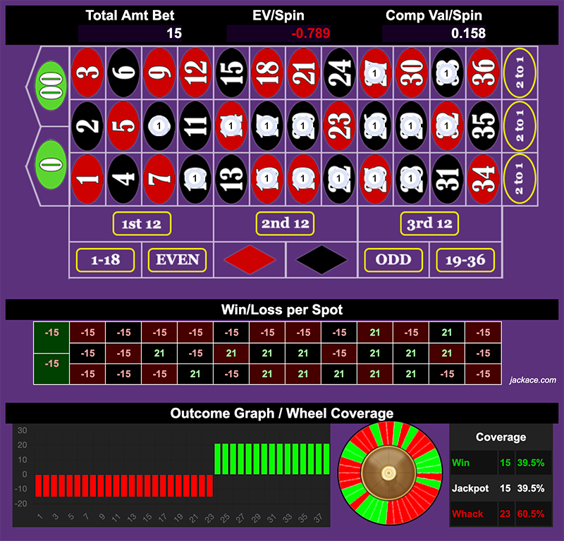 Roulette Bet Analyzer bets for PH+ 🧪