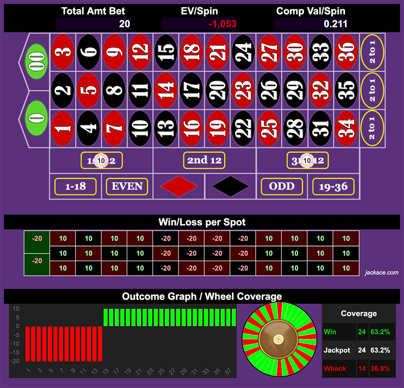 Roulette Bet Analyzer bets for Compounding Interest 🏦