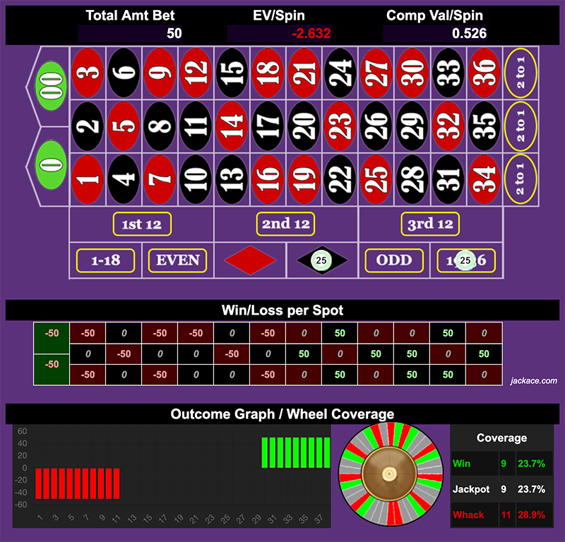 Roulette Bet Analyzer bets for The Recouper