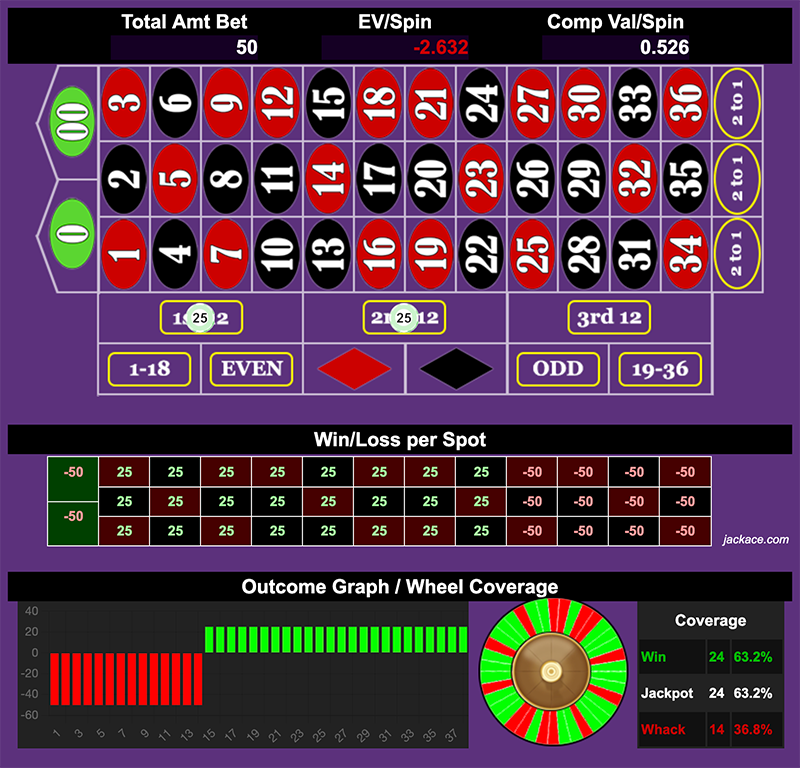 Roulette Bet Analyzer bets for Victory Rush 🏆
