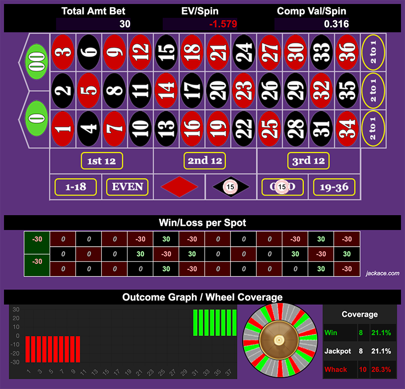 Roulette Bet Analyzer bets for Only 4 Holes 🕳️🕳️🕳️🕳️