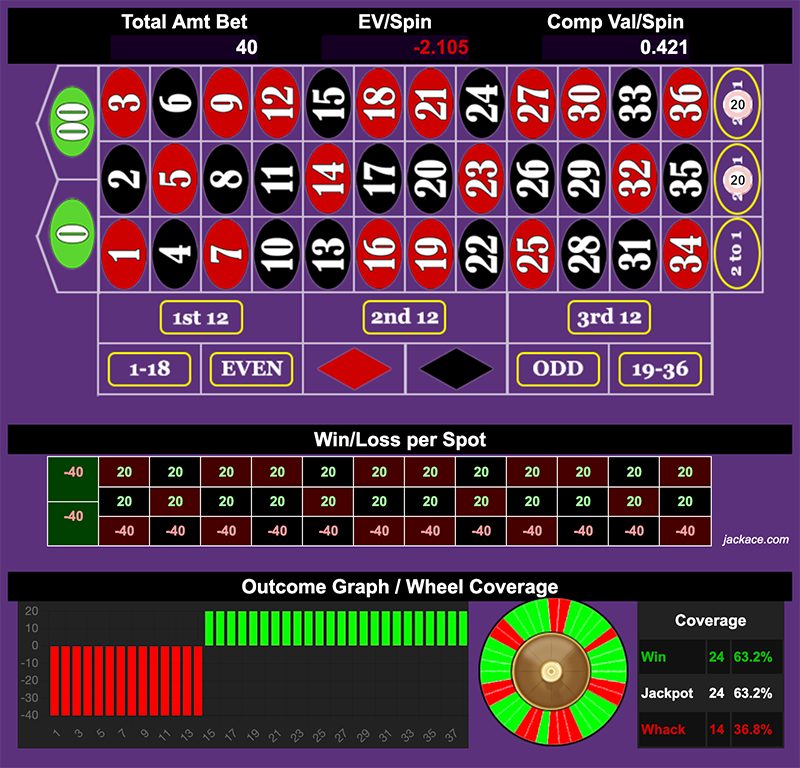 Roulette Bet Analyzer bets for Flatbet Hell 👹  