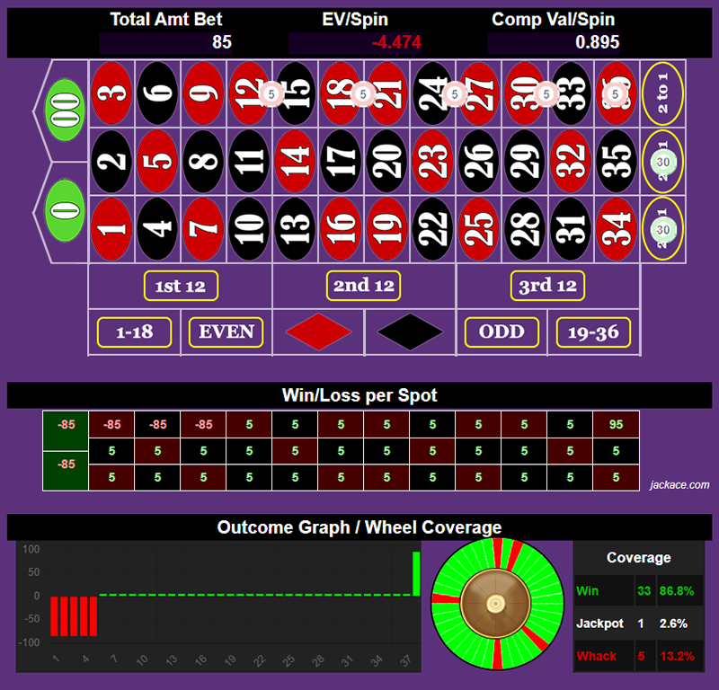 Roulette Bet Analyzer bets for Trench Run 🪖