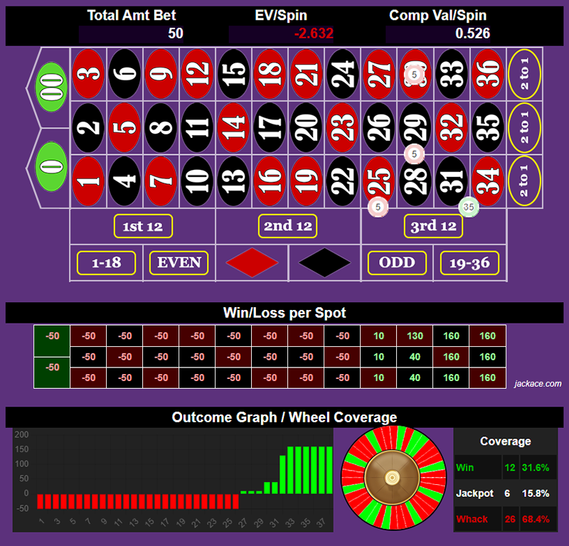 Roulette Bet Analyzer bets for This Claimer